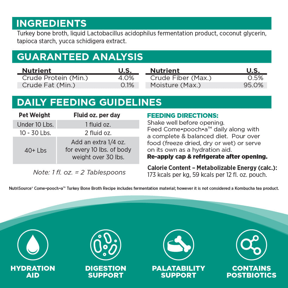 NutriSource Dog Grain-Free COME POOCH Turkey 12OZ