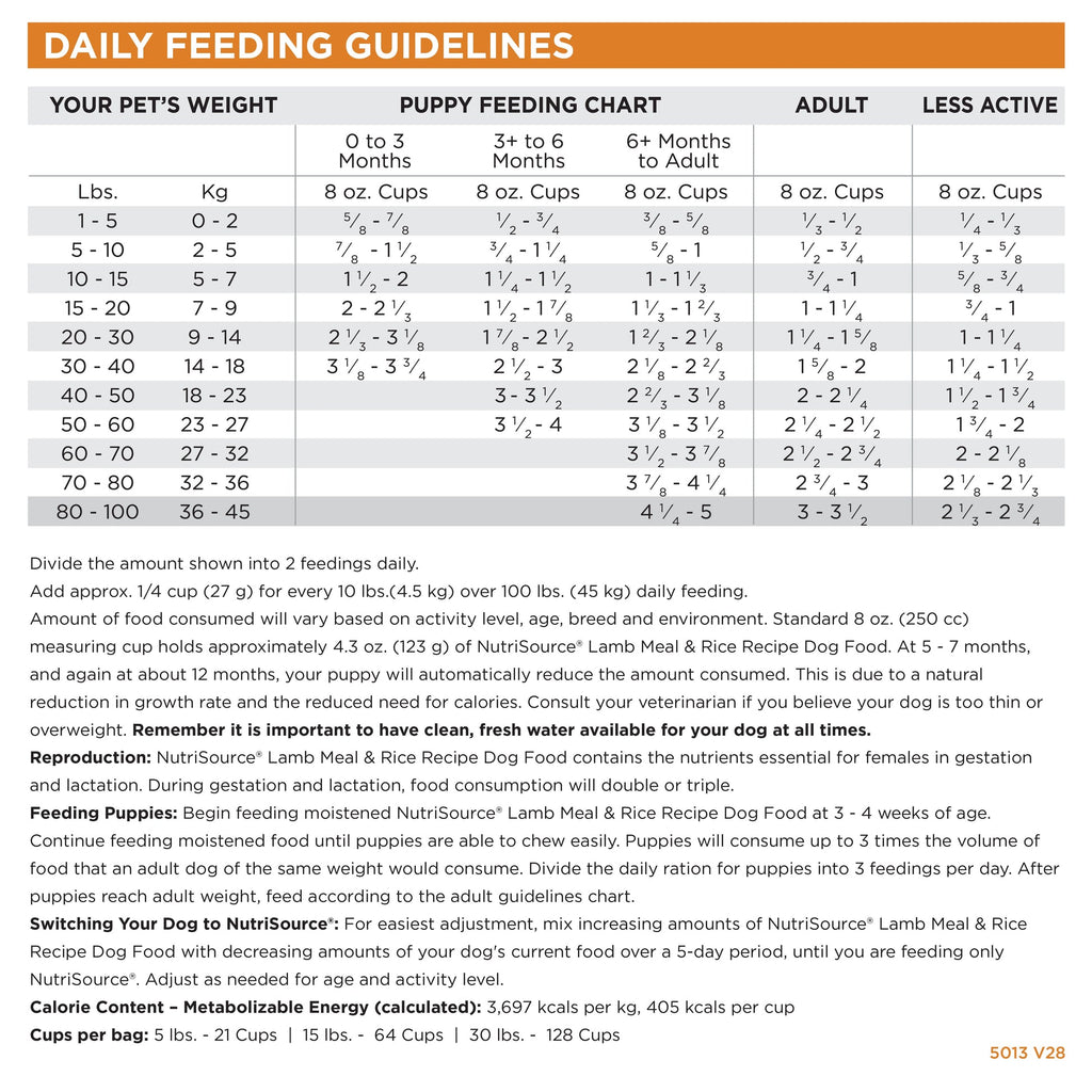 NutriSource Dog Lamb RC 4#