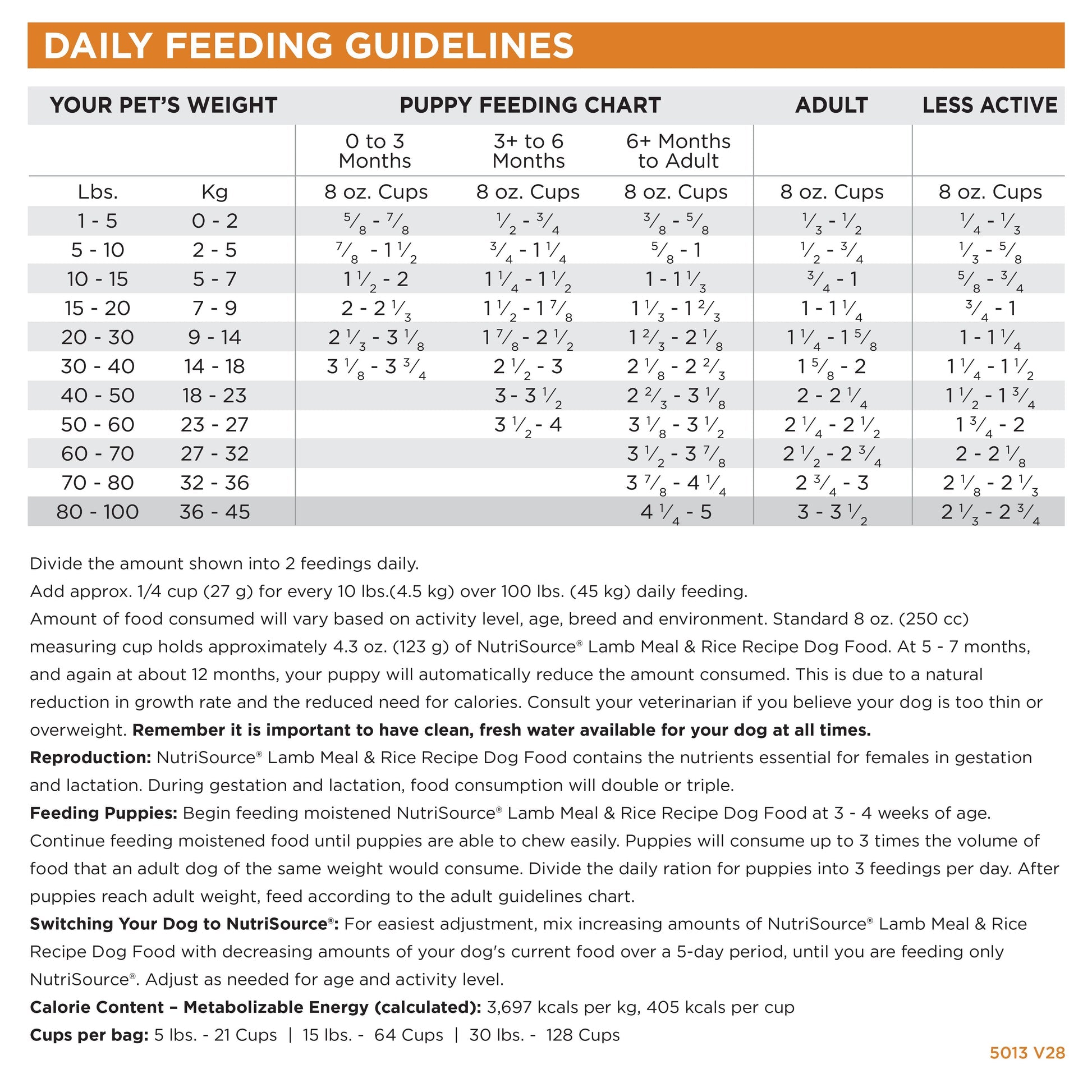 NutriSource Dog Lamb RC 4#